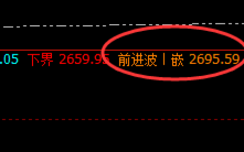 焦炭：价差式精准洗盘结构，19日早盘快速回撤