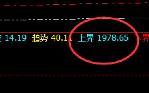 焦煤：高点触及上界，并进入精准回补修正波动结构