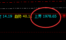 焦煤:高点触及上界,并进入精准回补修正波动结构