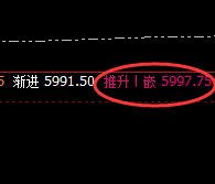 热卷:15点价差式精准高点洗盘,所有波动,规则之产物
