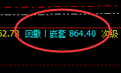 动力煤:经典洗盘,精准波动,快速回升修正