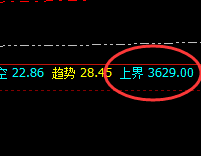 豆粕：通用规则，永恒不变，精准策略，无忧交易