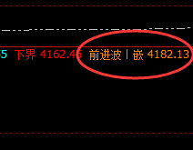 LPG：交易胜率远超95%的品种，随心所欲的交易