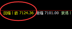 锰硅:今日确实够猛,2小时回缩波直接精准拔地而起