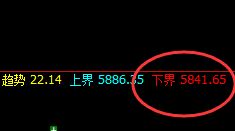 苹果:精准回撤低点,完美快速拉升