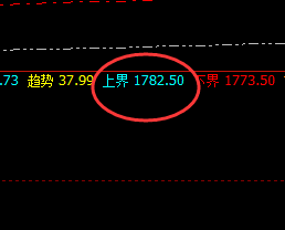 焦煤:价差式精准回撤,结构完美,波动神奇