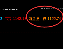 铁矿石:精准波动,神奇运行,不服就治到你服为止