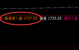 焦煤:价差式精准波动,实价低点快速回升洗盘
