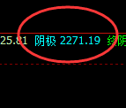 焦炭:精准极端回撤,近百点的回升洗盘