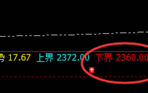 燃油：连续二日疯狂拉升，也逃不出价格规则的约束
