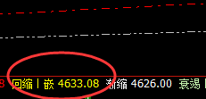 PTA:阴中汇阳式精准洗盘结构,百点回升利润