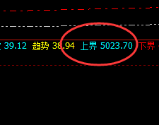 螺纹:尊重规则,杜绝一切弹性交易思维