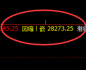 恒指:1小时周期,交易系统次低点(精准)拉升