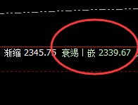 焦炭:精准振荡,价格修正,价格规则乃振荡波动之克星