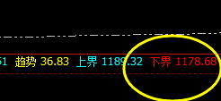 铁矿石：4小时修正结构精准触及，并快速拉升
