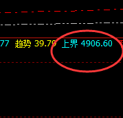 螺纹:弱势精准波动,小区间、大振荡