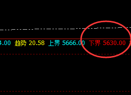 沪银:精准波动,疯狂拉升 见识规则的神奇魅力