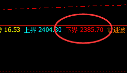燃油:一切波动都逃不开价格、时间的规则