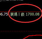 焦煤:精准触及日线正常低点,且完美快速拉升