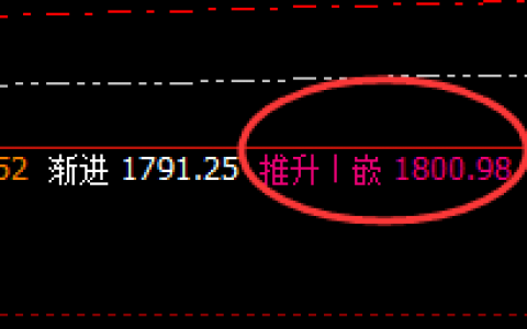 焦煤：精准跟踪规则（百点）回升结构