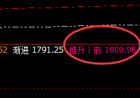 焦煤:精准跟踪规则(百点)回升结构