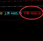 螺纹:20点价差,是如何实现精准规则化波动