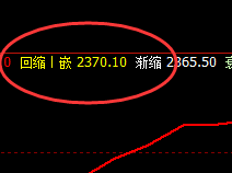 燃油:日线低点回缩波精准触及,并强势拉升