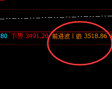 豆粕:盘面 高点于系统前进波实现精准回撤