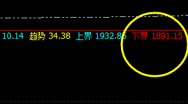 焦煤:以绝对不低于95%的胜率,精准神奇波动