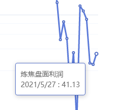 5月27日：钢厂盘面小幅走扩19.89