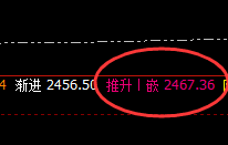 焦炭:精准完成价格回补修正结构,神奇之规则