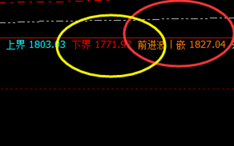 焦煤：系统（前进波）精准实现冲高回落式洗盘