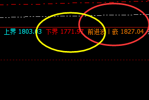 焦煤:系统(前进波)精准实现冲高回落式洗盘