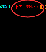螺纹:如何精准实现近140的洗盘?