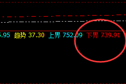动力煤:仔细感受他的规则化力量吧