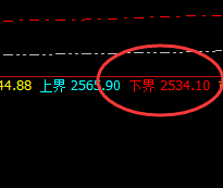 玻璃：延续回补修正式洗盘结构，精确洗盘规则