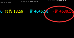 PTA:精准完美的回补修正结构,且快速冲高回落