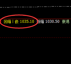 铁矿石:精准价差式洗盘,以价差驱动回升