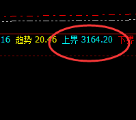 沥青:4小时上界精准触及,并快速回撤