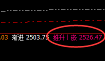 焦炭：交易系统周线（推升波）精准触及，并快速回落