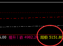 螺纹:精准极端回补修正,这是典型红包应对规则