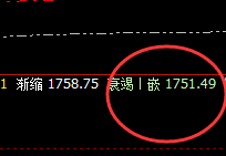 焦煤:上午价格精准冲高回落,低点完美 触及衰竭波