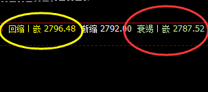 焦炭:4小时精准洗盘完成,并快速拉升