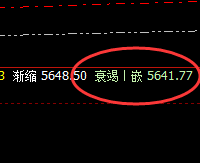 螺纹:价格结构精准回撤,高点久违封涨停