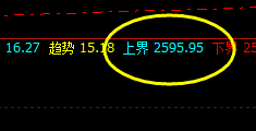 燃油:精准完成回补修正结构,洗盘式回补结构