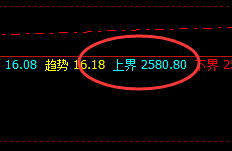 甲醇:一切波动都要服从价格规则与时间规则