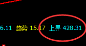 国内原油：只有规则才可以体现价格波动的神奇