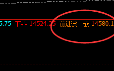 橡胶：4小时前进波实现精准回撤，完美规则