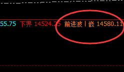 橡胶:4小时前进波实现精准回撤,完美规则