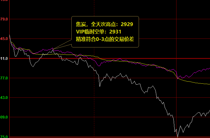 焦炭：VIP短线（应对空单）单日利润突破100点
